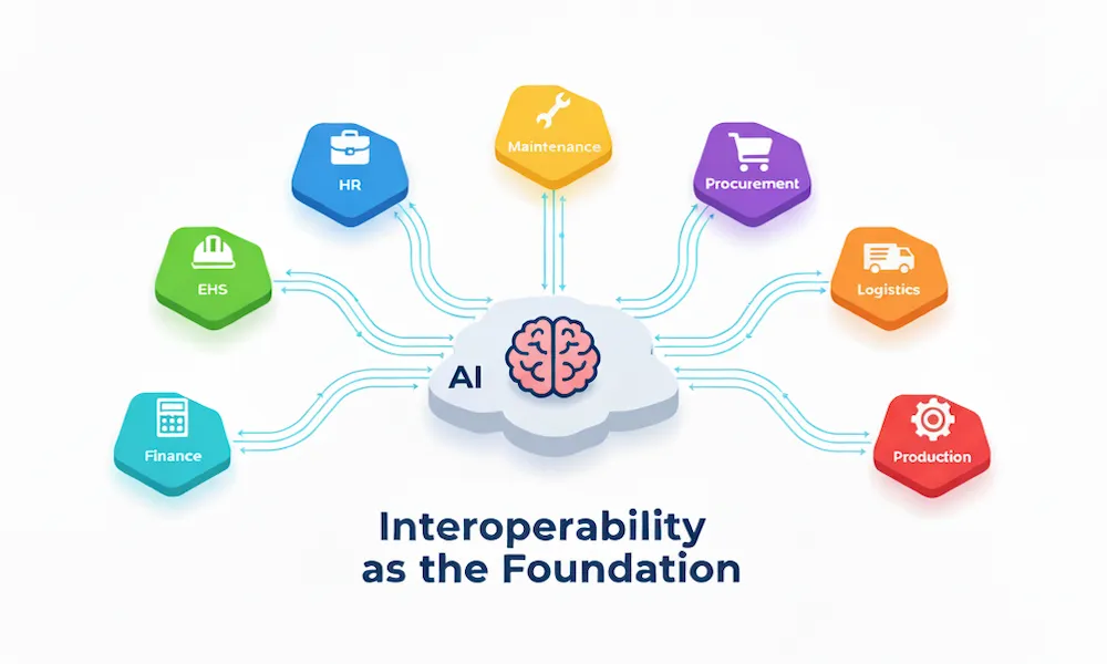 Closing the AI Readiness Gap